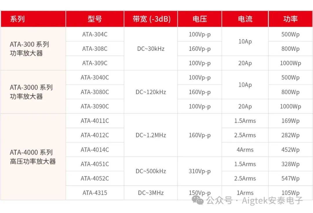 功率放大器指标参数