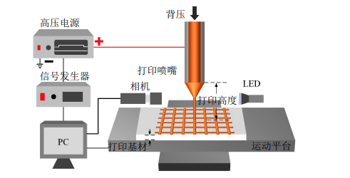 高压放大器ATA-7050在微纳3D打印系统中的具体应用